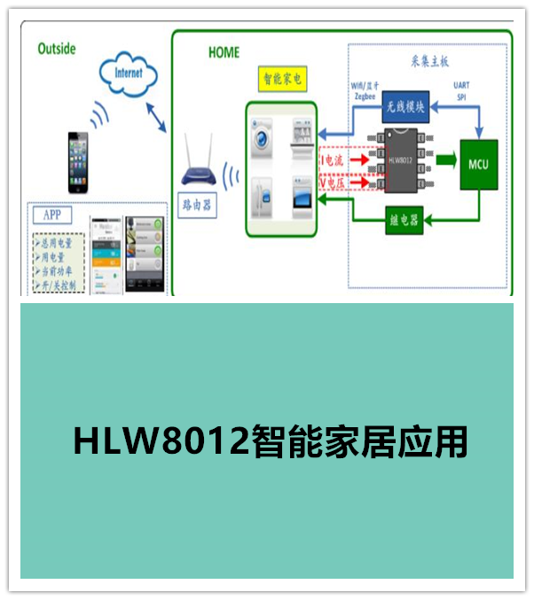 HLW8012智能家居解决方案